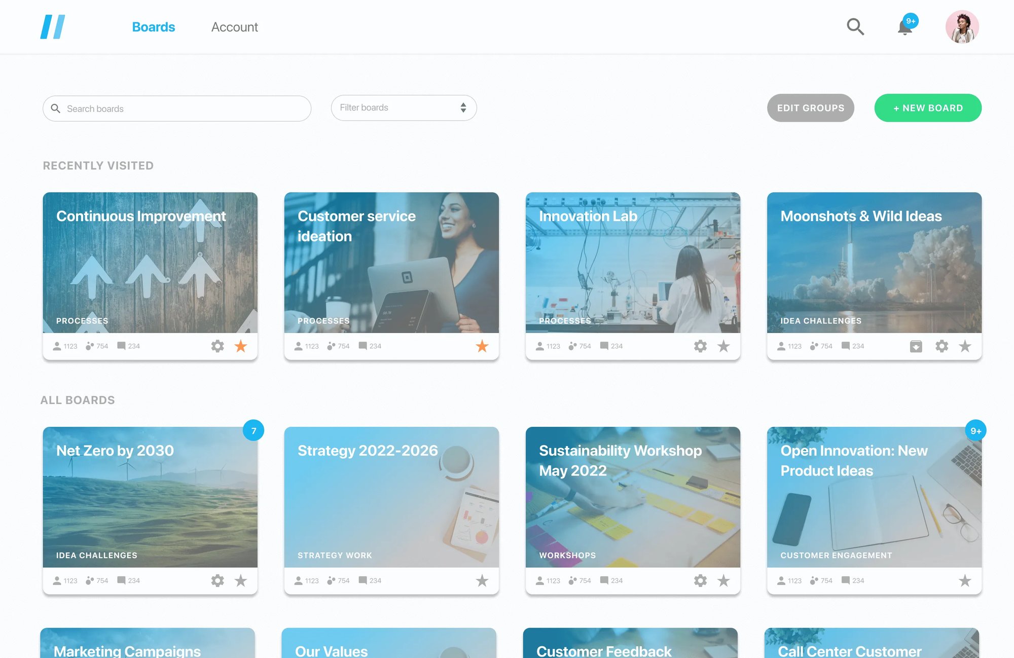 Org dashboard Org dashboard