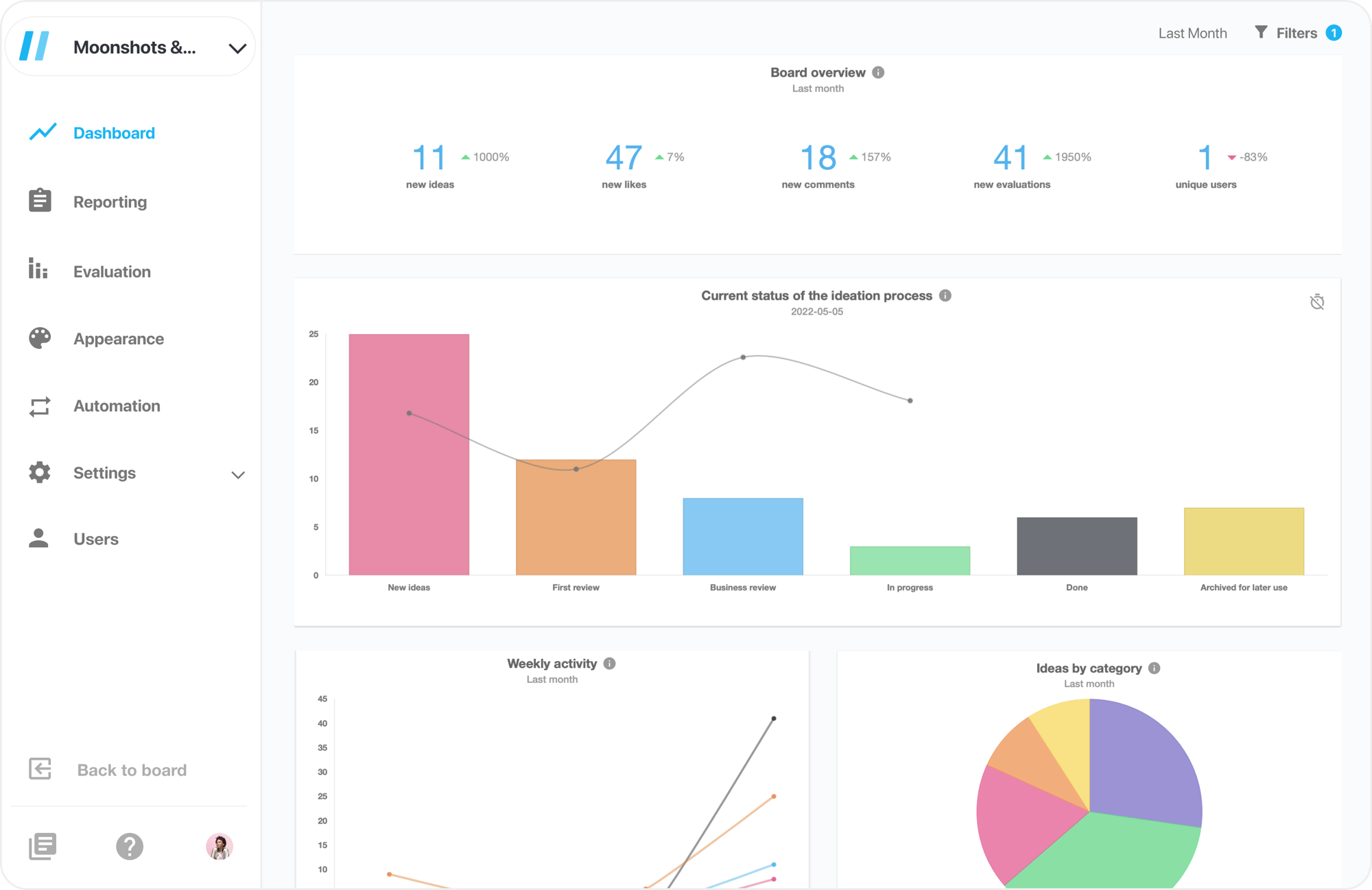 Admin portal dashboard screenshot Admin portal dashboard screenshot