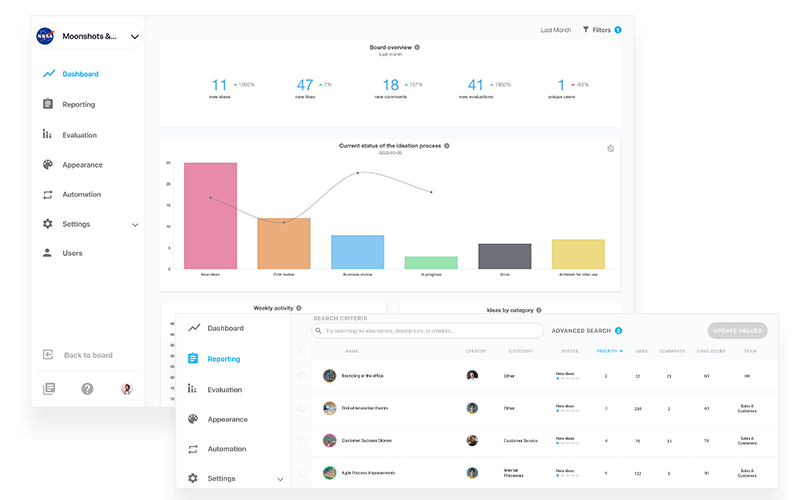 analytics dashboard report highlight analytics dashboard report highlight