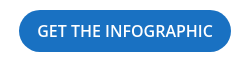 GET THE INFOGRAPHIC
