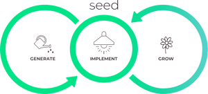 Seed logo Signify Seed logo Signify